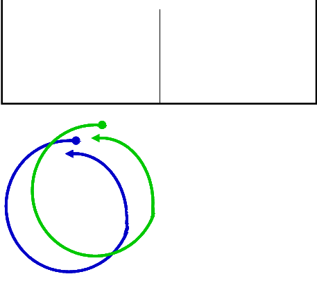 doubles BH curl