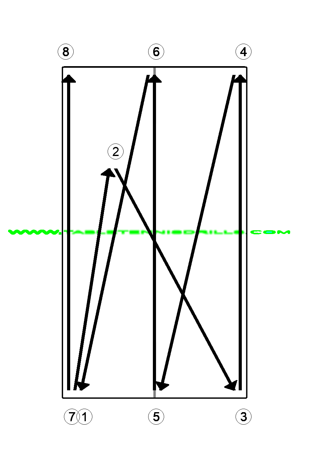 Doubles BH/FH V-movement
