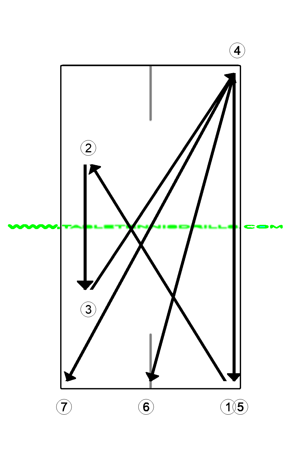Push consistency with footwork