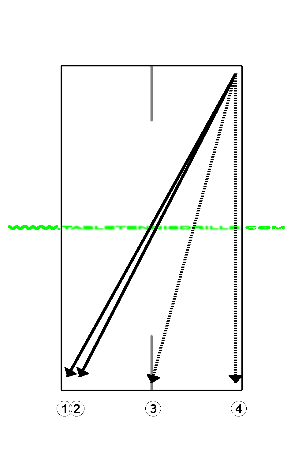 Strokes directions