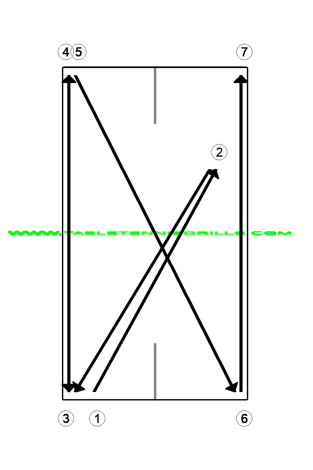 Defense after push