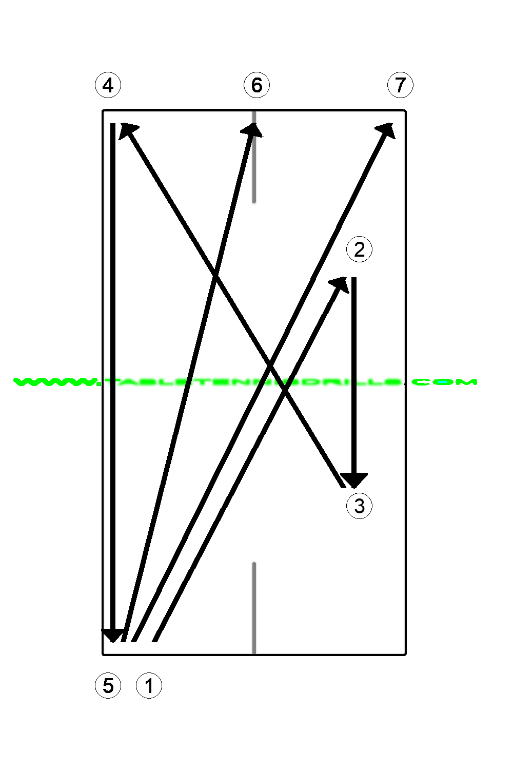 Controlling placing of the ball
