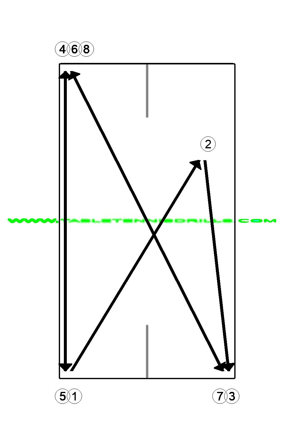 FH control
