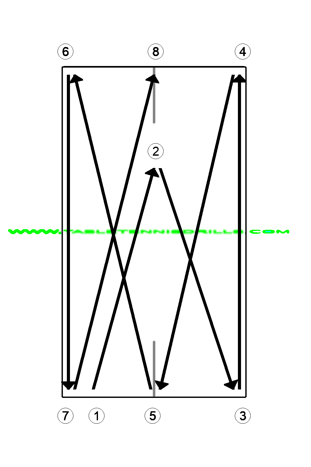 Push with footwork