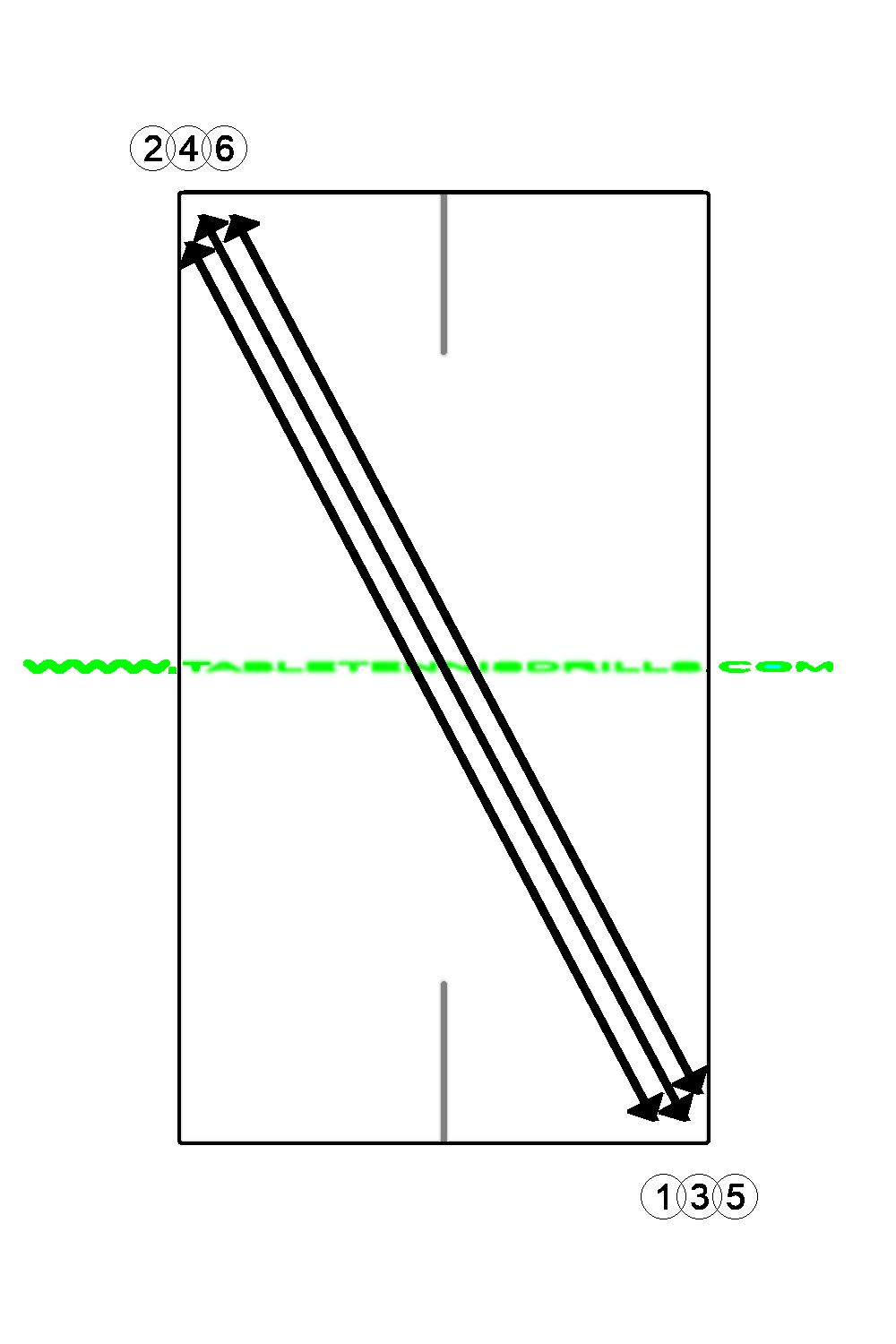 Basic position recovery