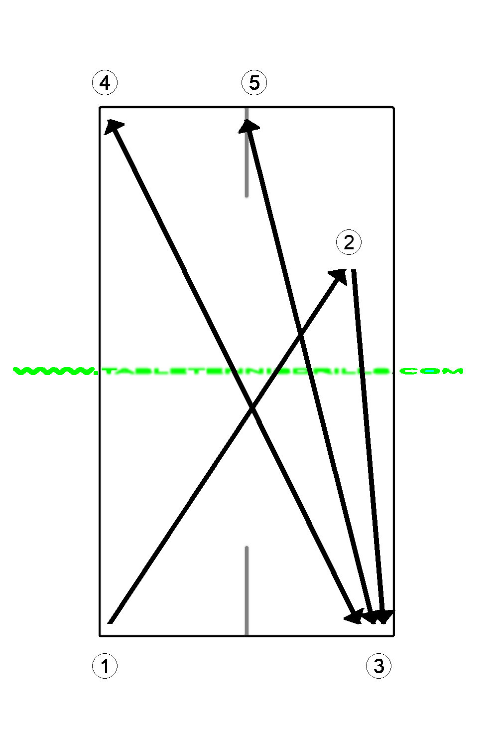 Lob - basic technique