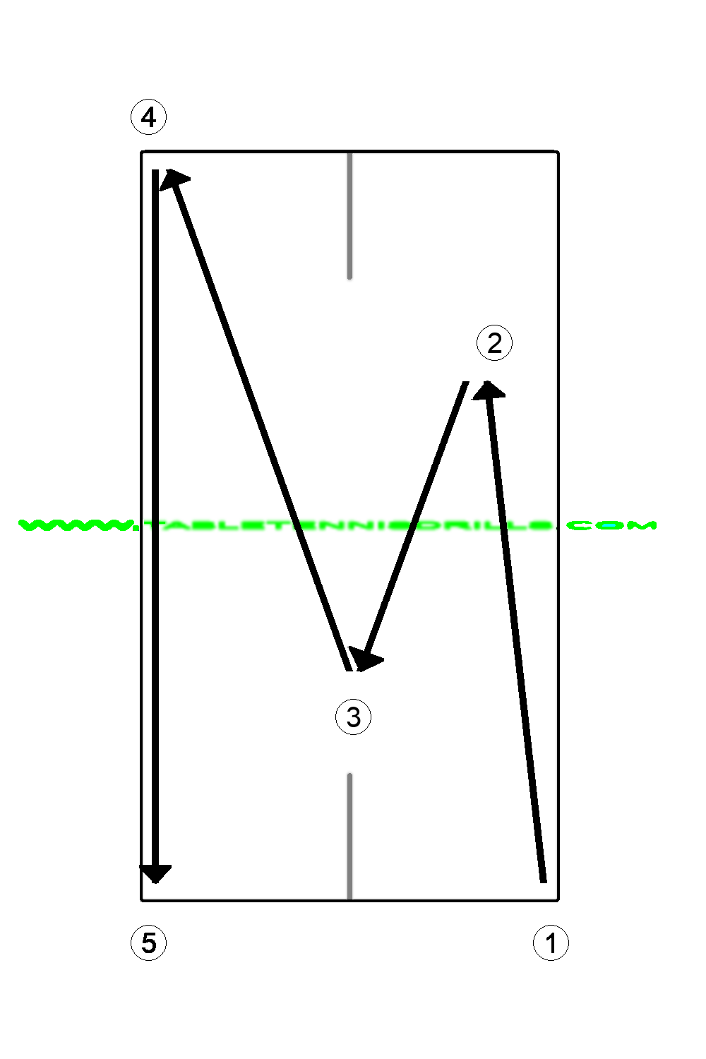 BH push and chop