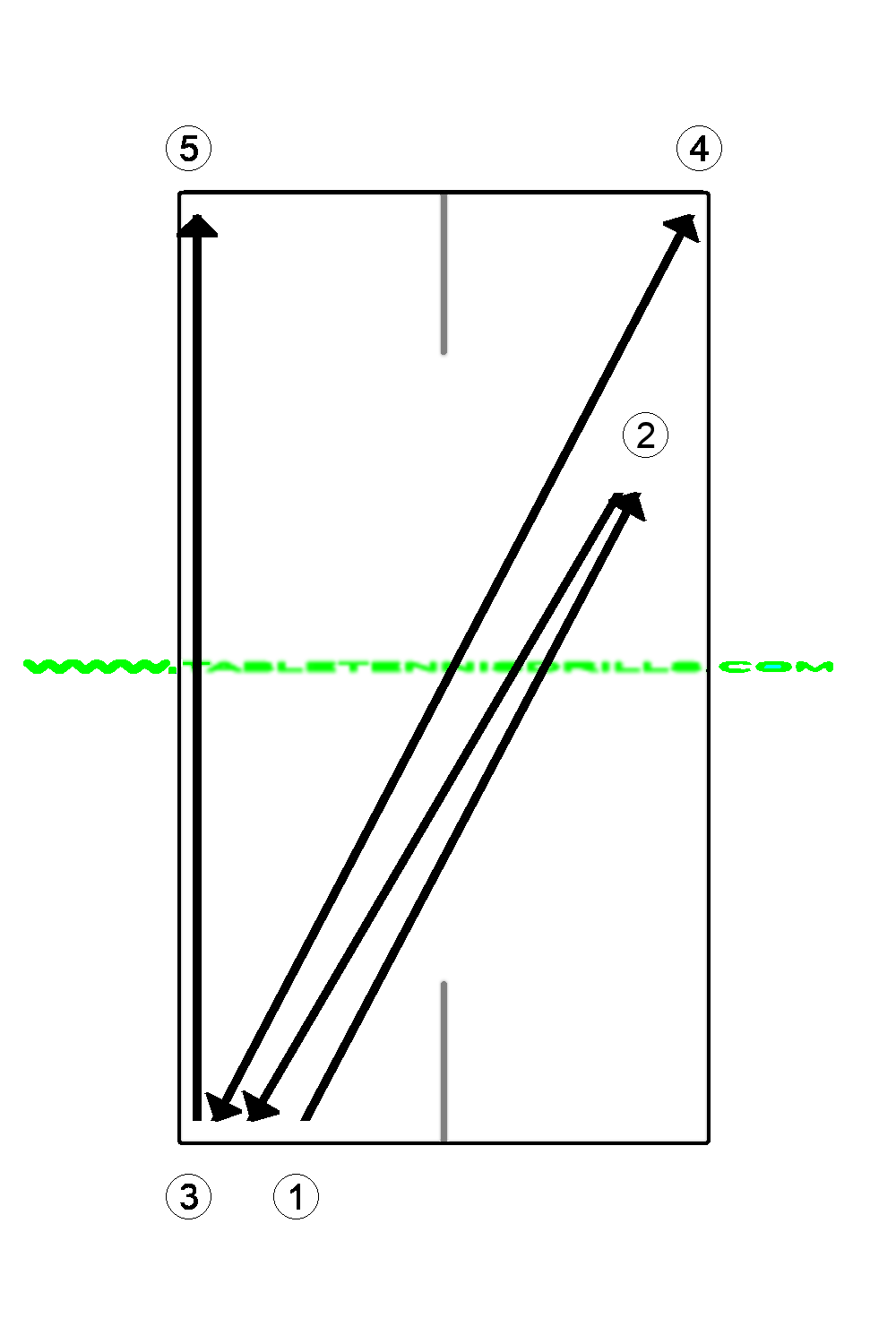 BH topspin direction