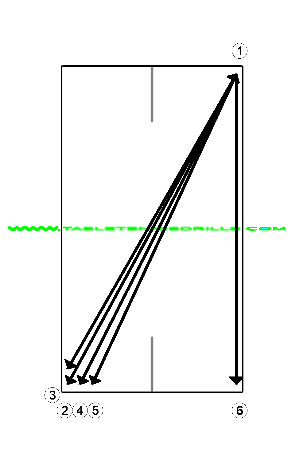 Drive technique with footwork