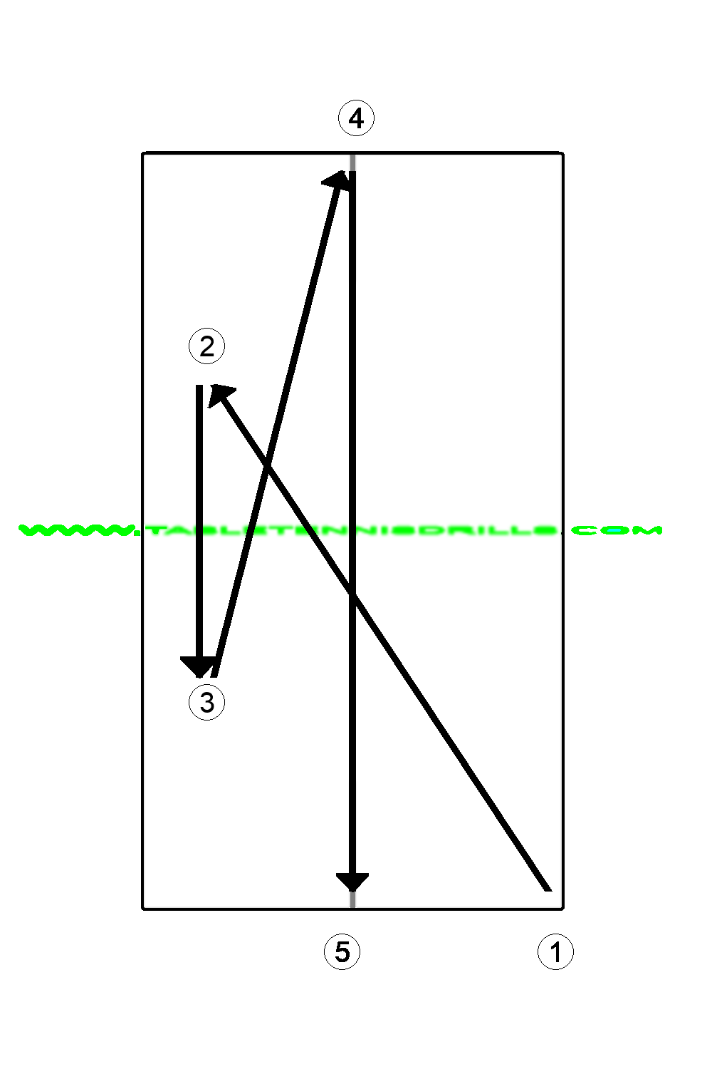 Basic FH topspin 