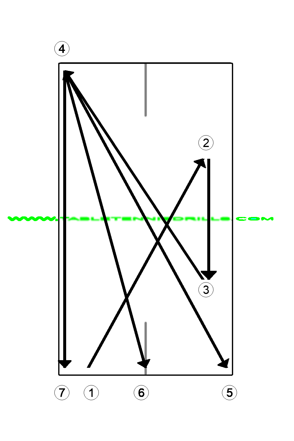 FH topspin after push