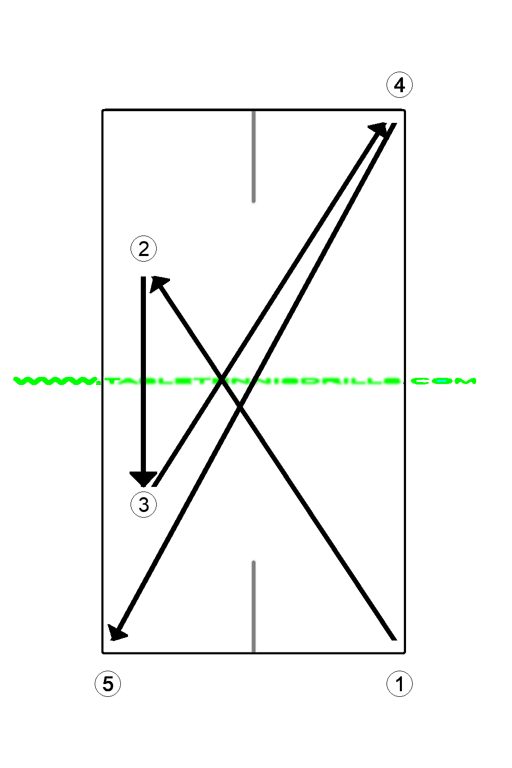 Side-spin service and flip