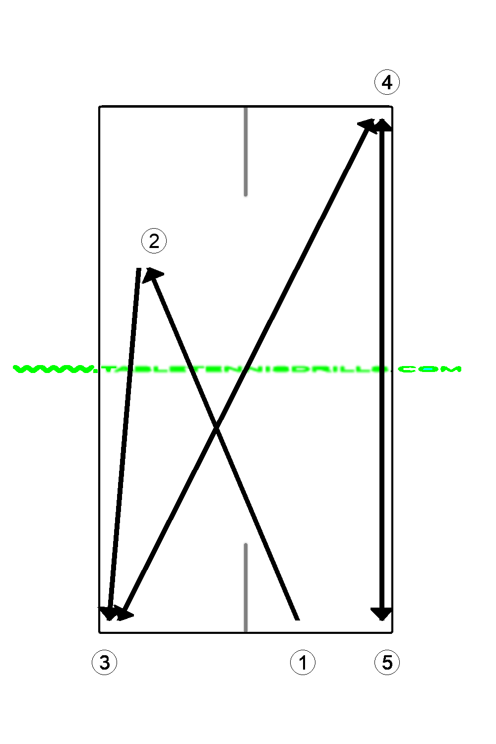 BH defense, FH attack