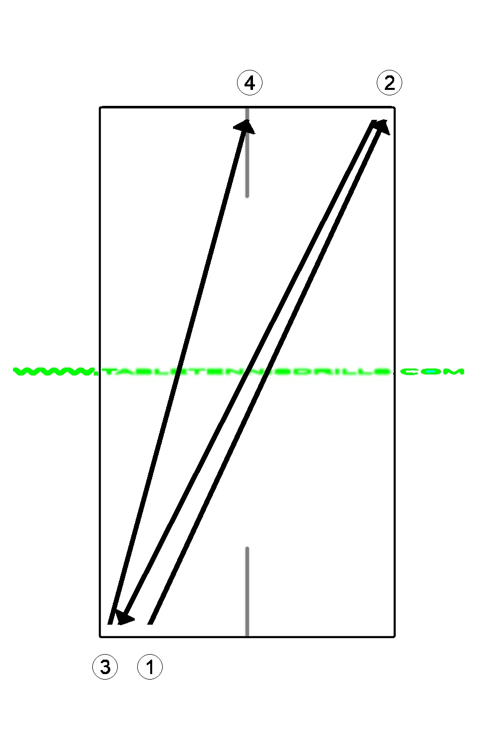 Topspin attack