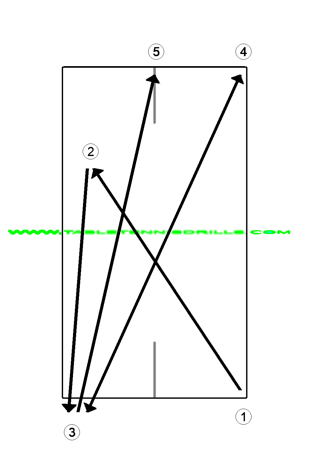 Slow FH topspin