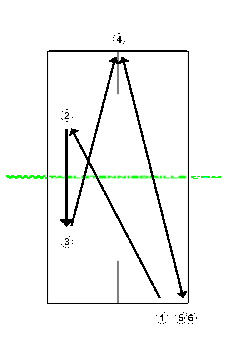 FH triple sequence