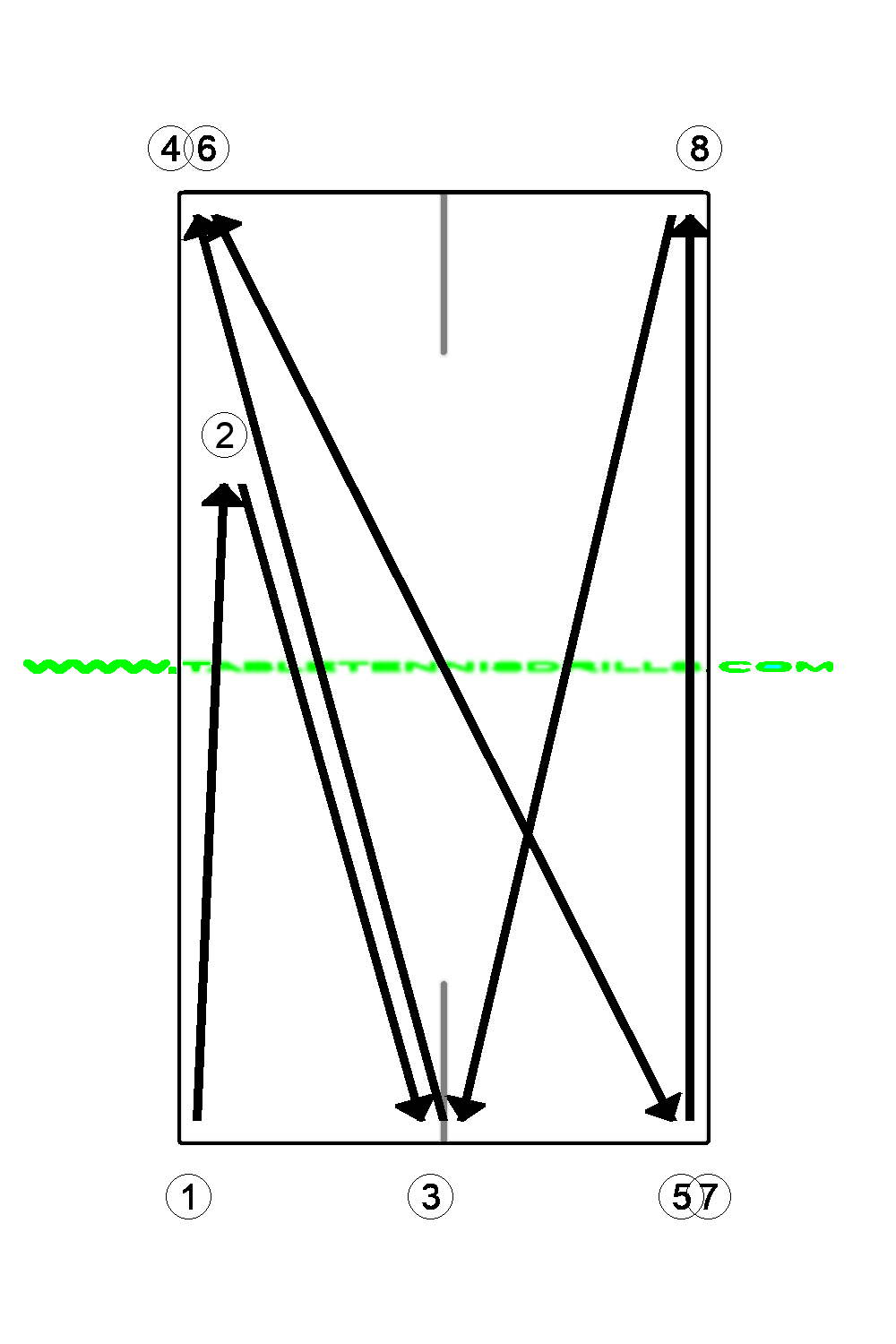 Tempo control