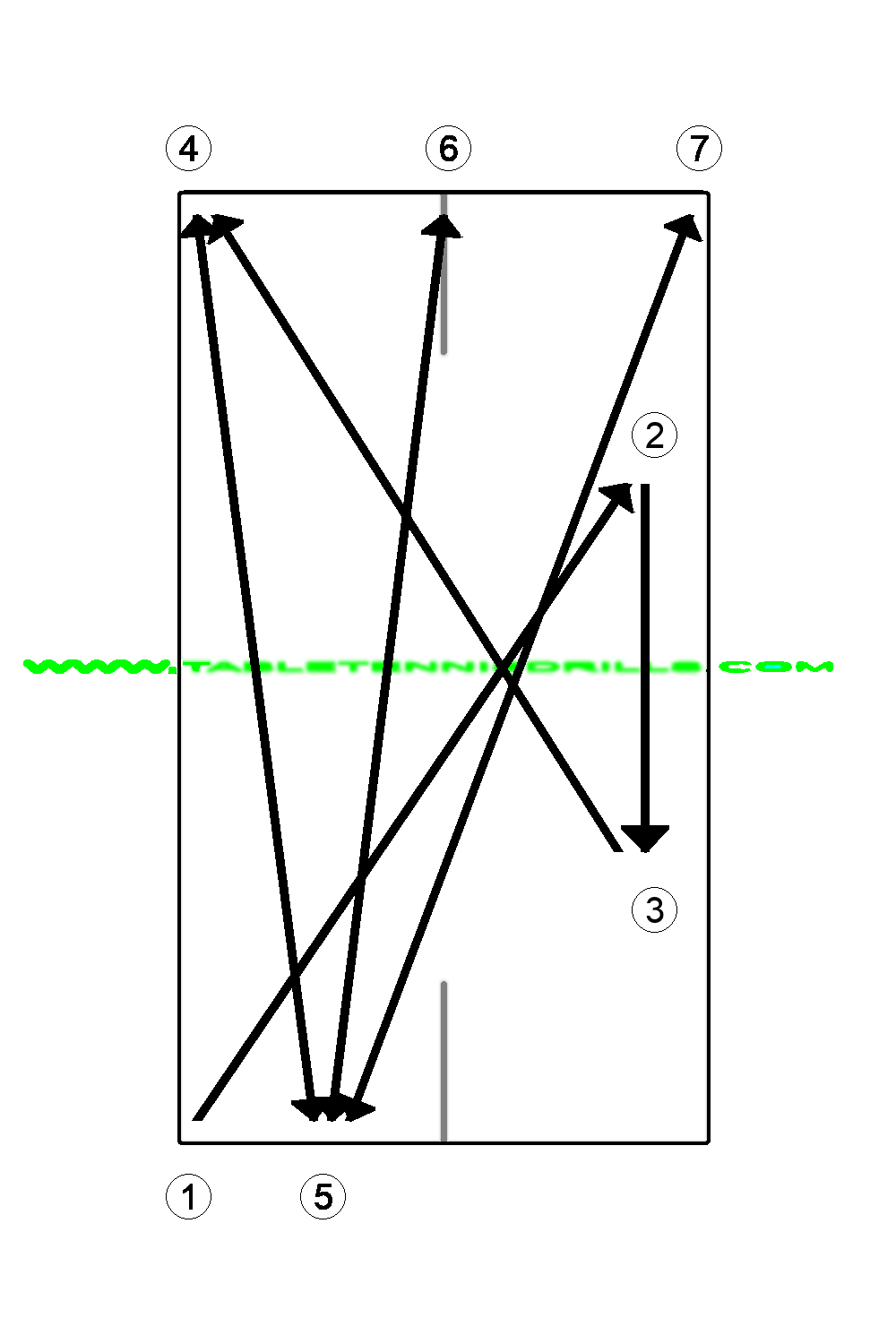 Change point 1