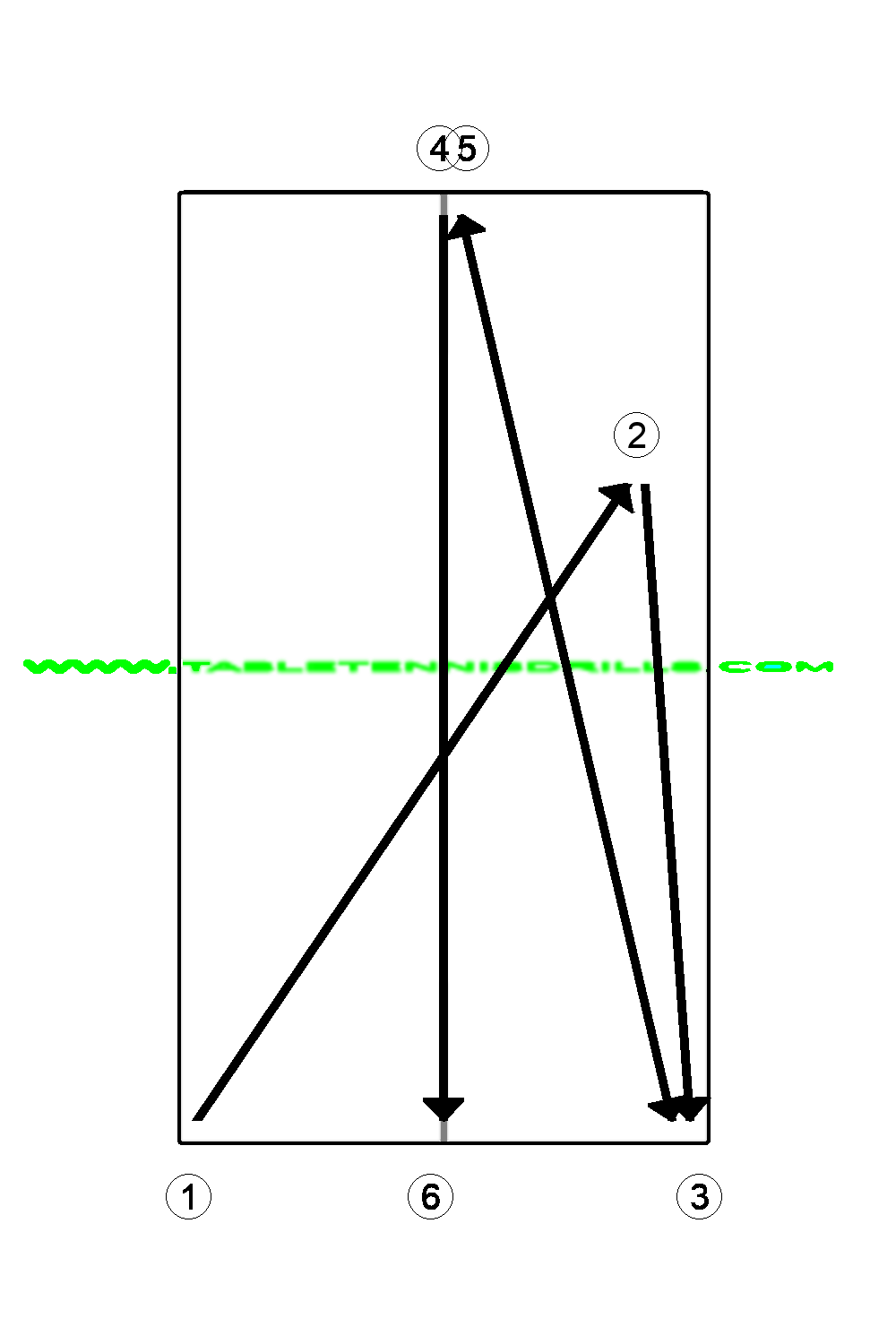 Basic FH sidespin