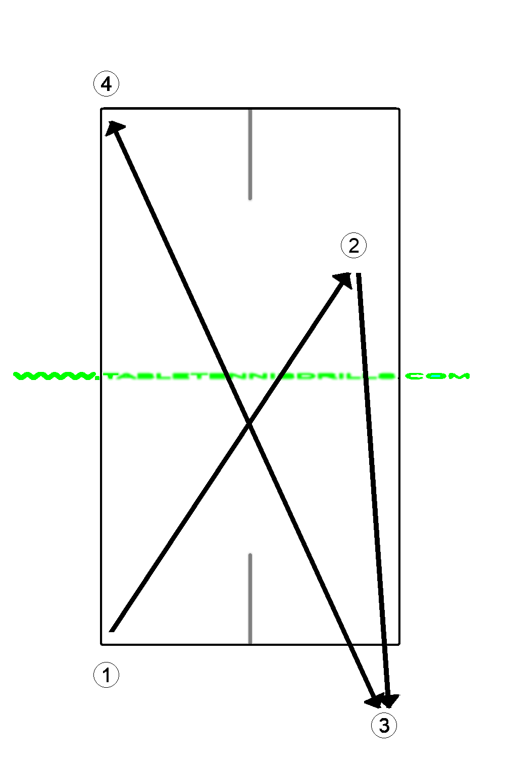 FH chop against side+top spin