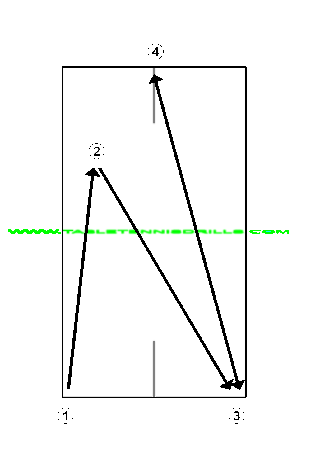 FH topspin direction