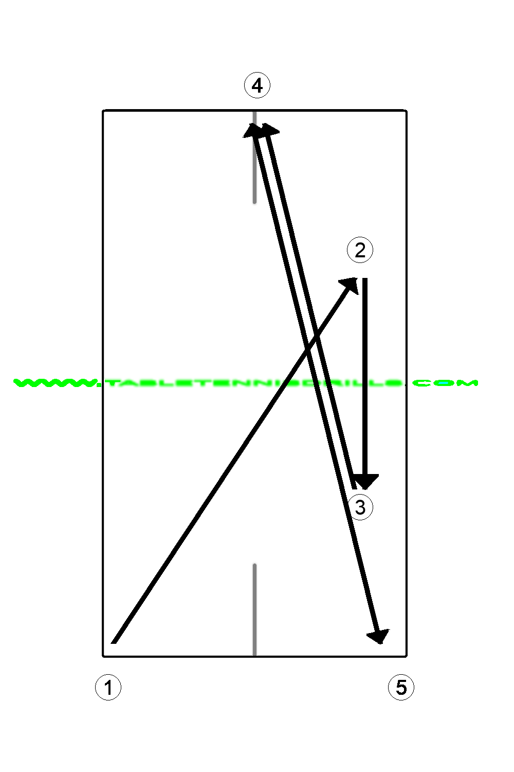 Basic FH topspin