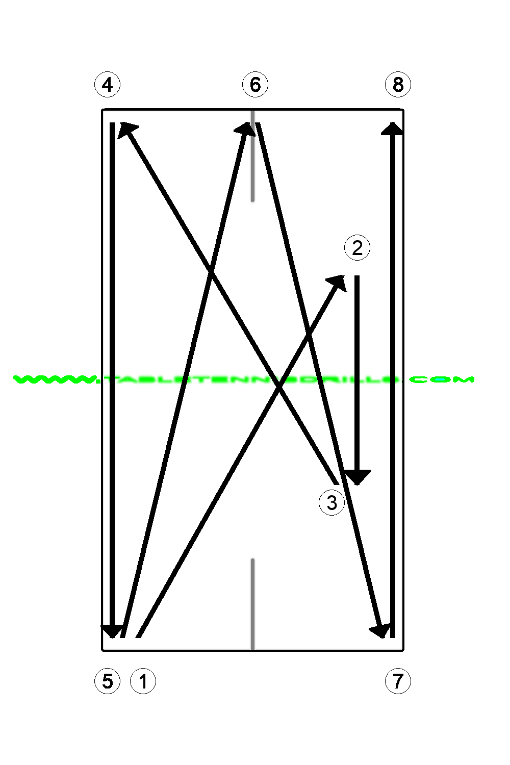 Topspin with footwork