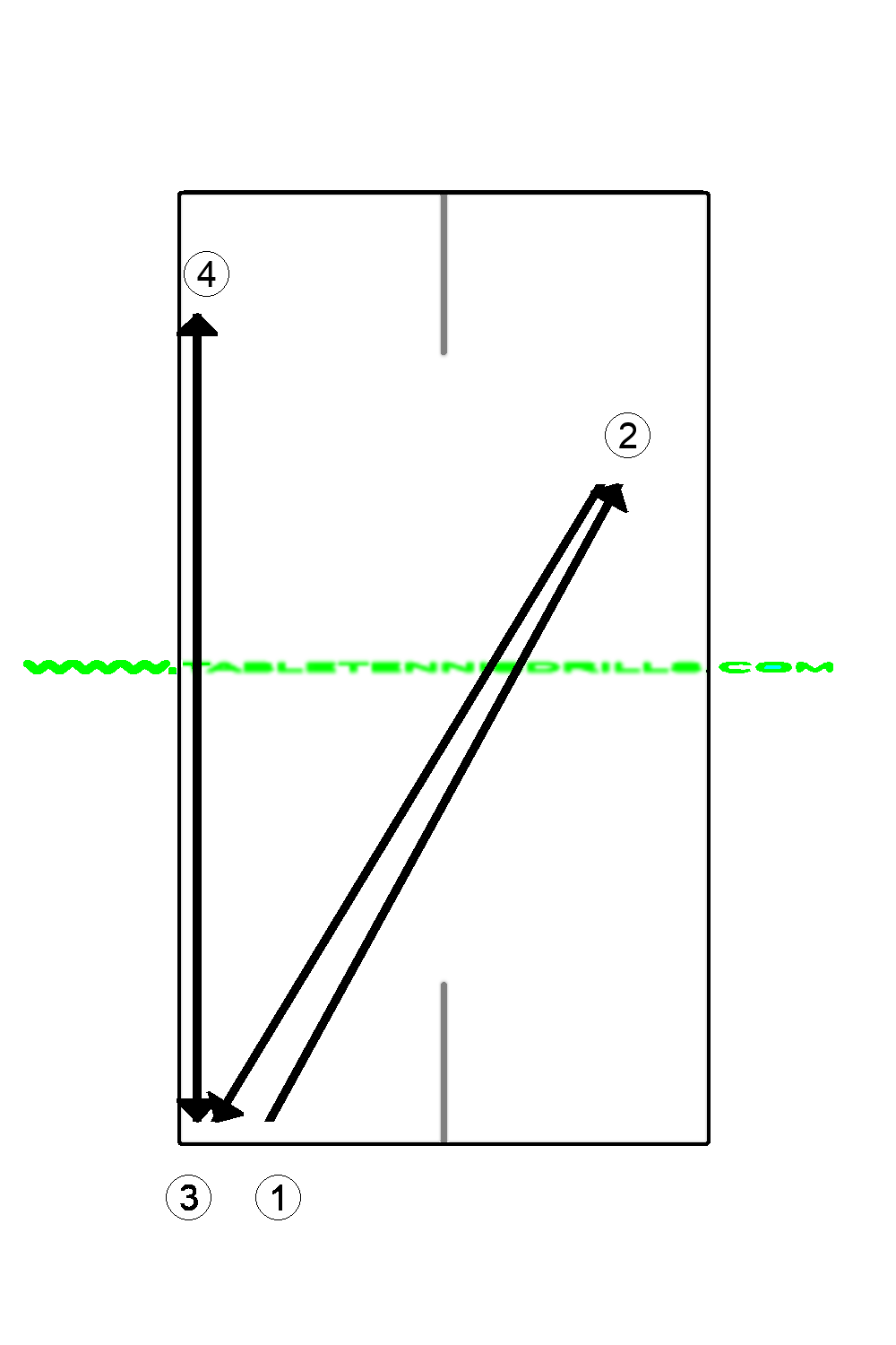 FH chop defence