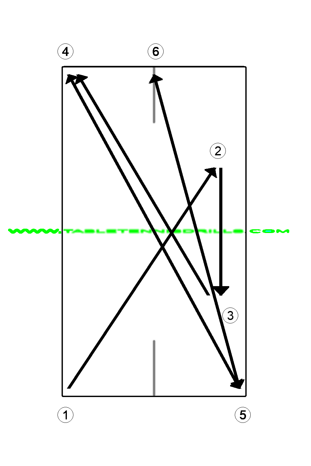 FH counter-hit precision