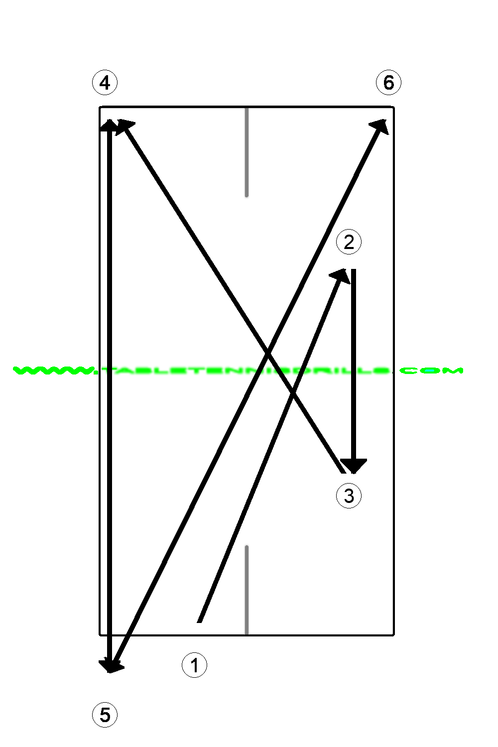 Smash against push for left-handed