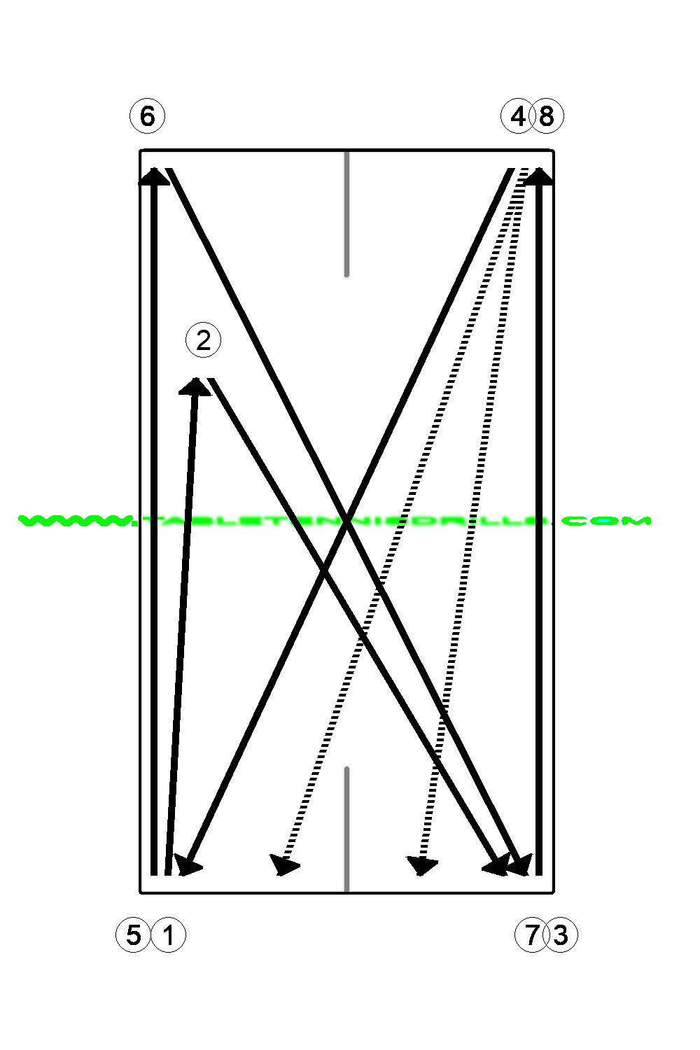 Down the line attack