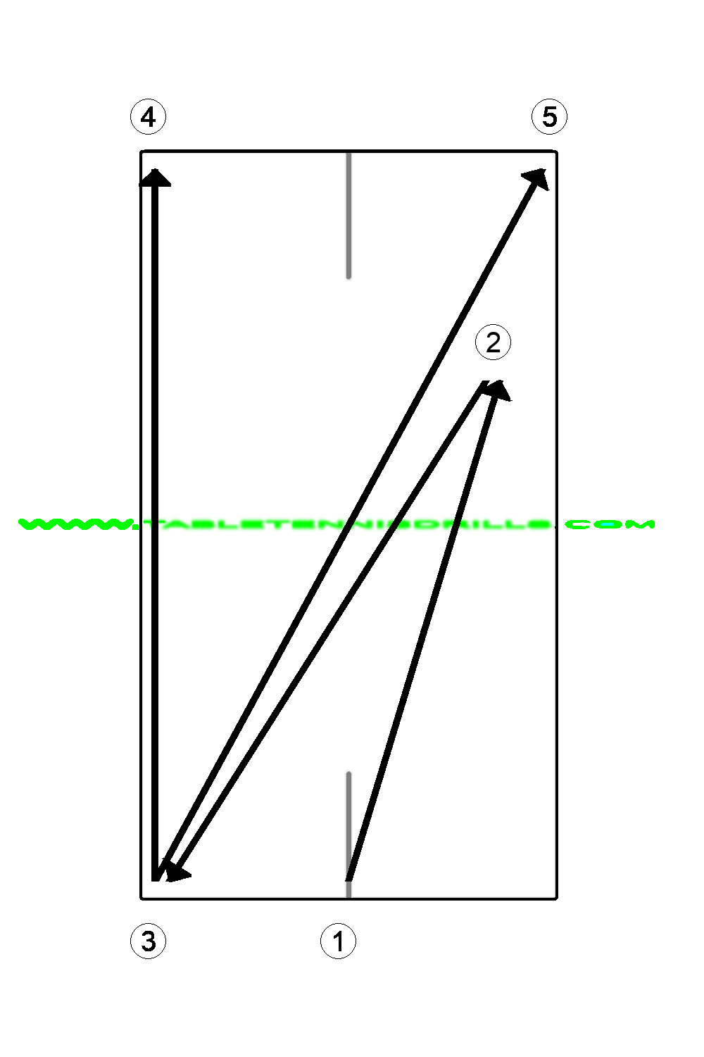 Recover after flip
