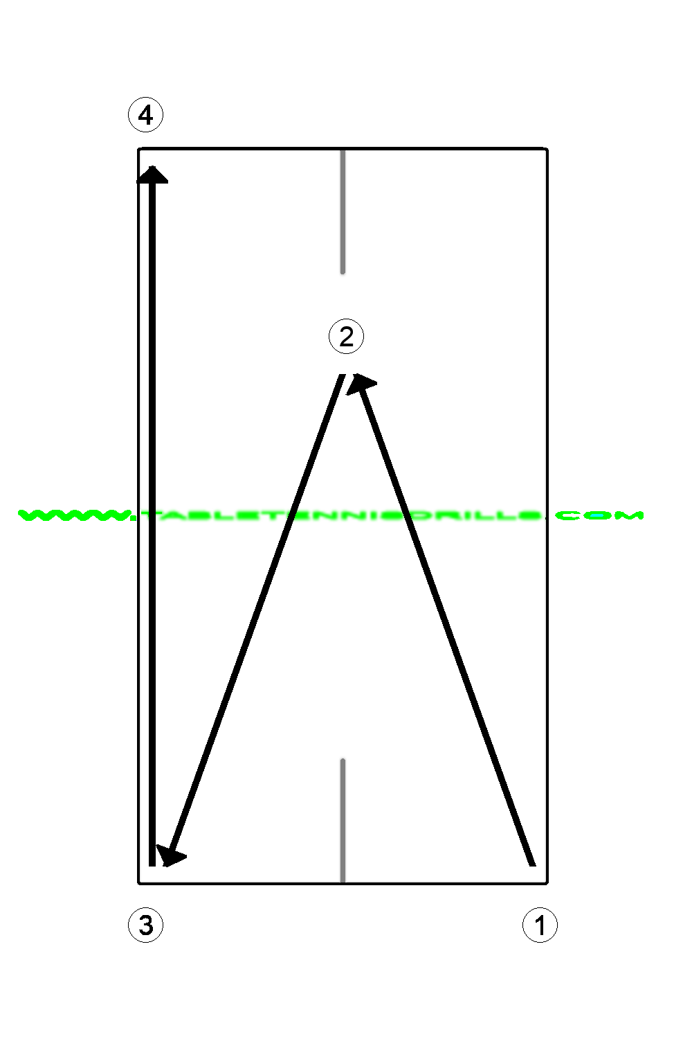 Push against flip