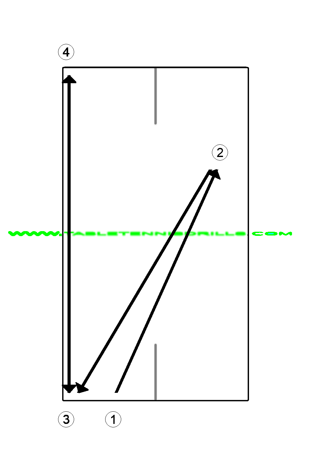 Backspin push