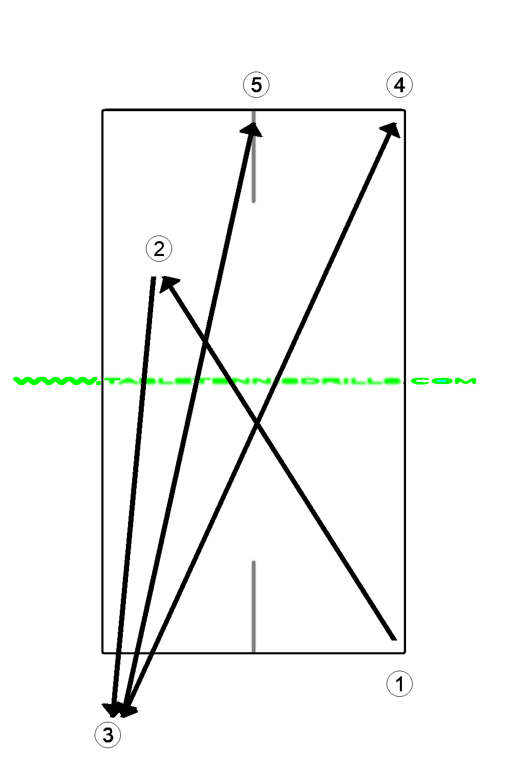 FH chopping rhythm for left handed