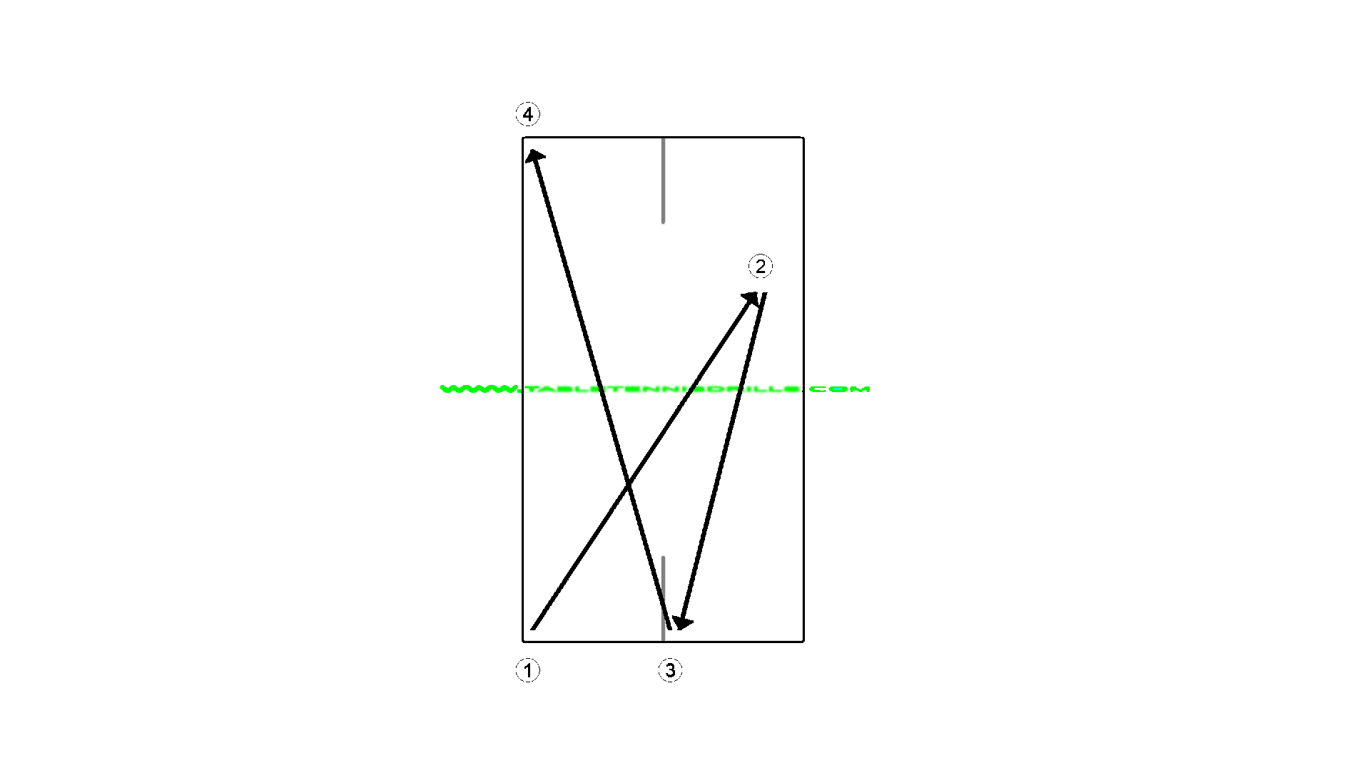 FH triple sequence