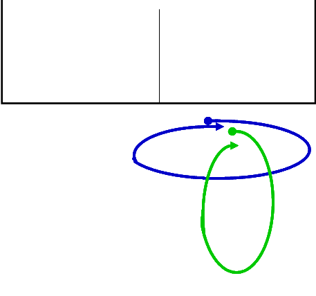 doubles BH curl
