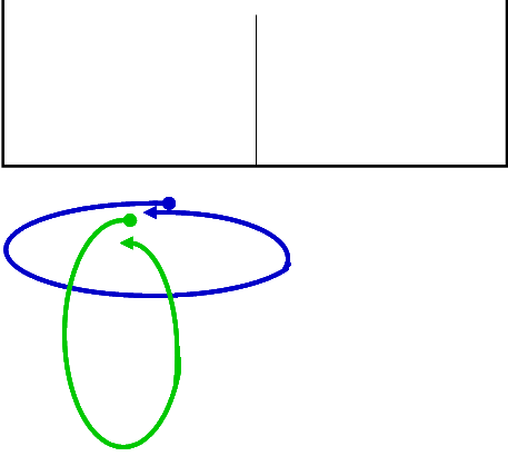 doubles BH curl