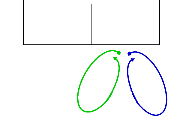 doubles BH curl