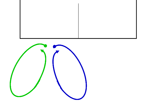 doubles BH curl
