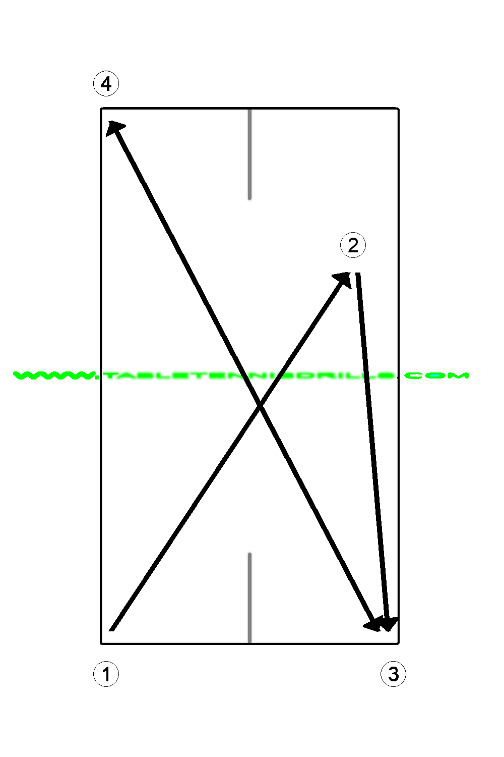 Basic FH sidespin