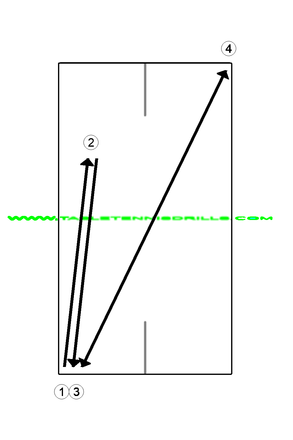 Step around